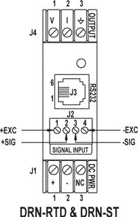 DRN-RTD & DRN-ST